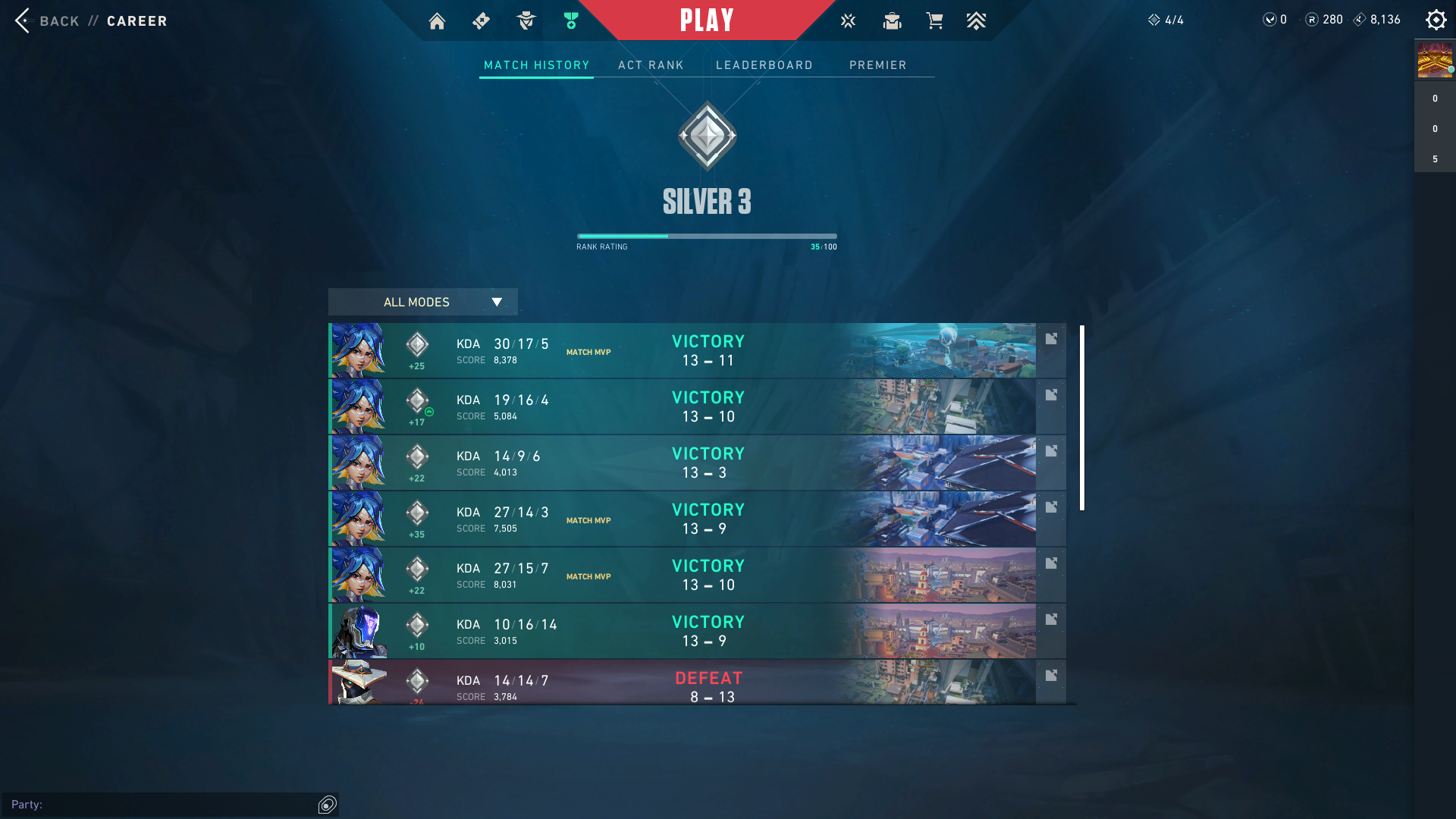 org jago